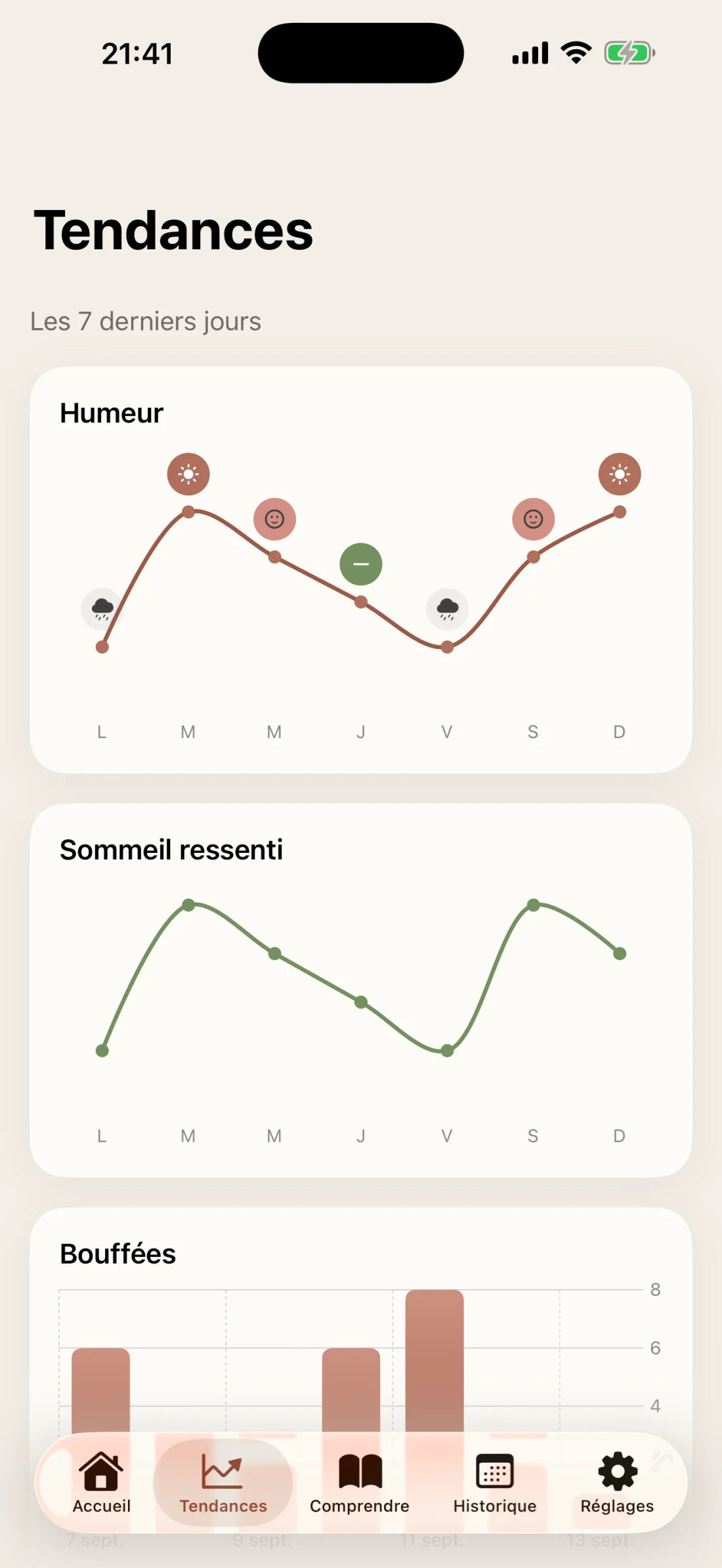 Écran Tendances de Poreias : humeur, sommeil ressenti et bouffées des 7 derniers jours.
